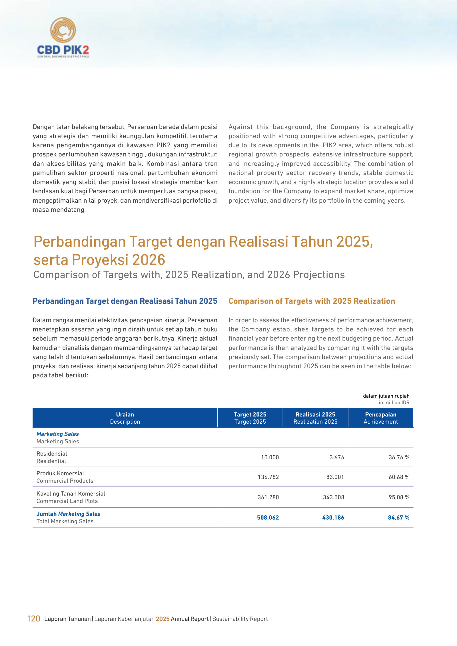 Marketing sales target vs realization by product group, FY2025.