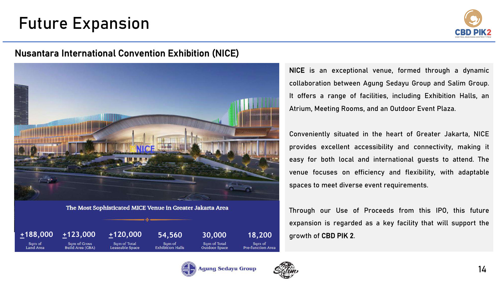 NICE at a glance - 188,000 sqm of land, 120,000 sqm leasable - and its place as the IPO use-of-proceeds project.